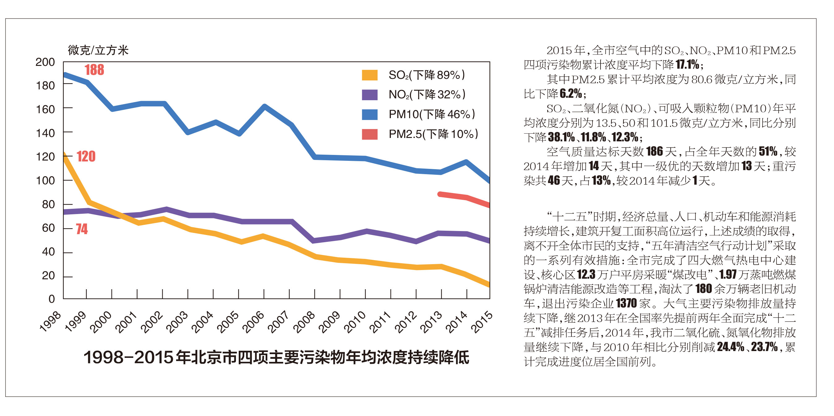 2017年全市燃煤总量将削减到1000万吨内