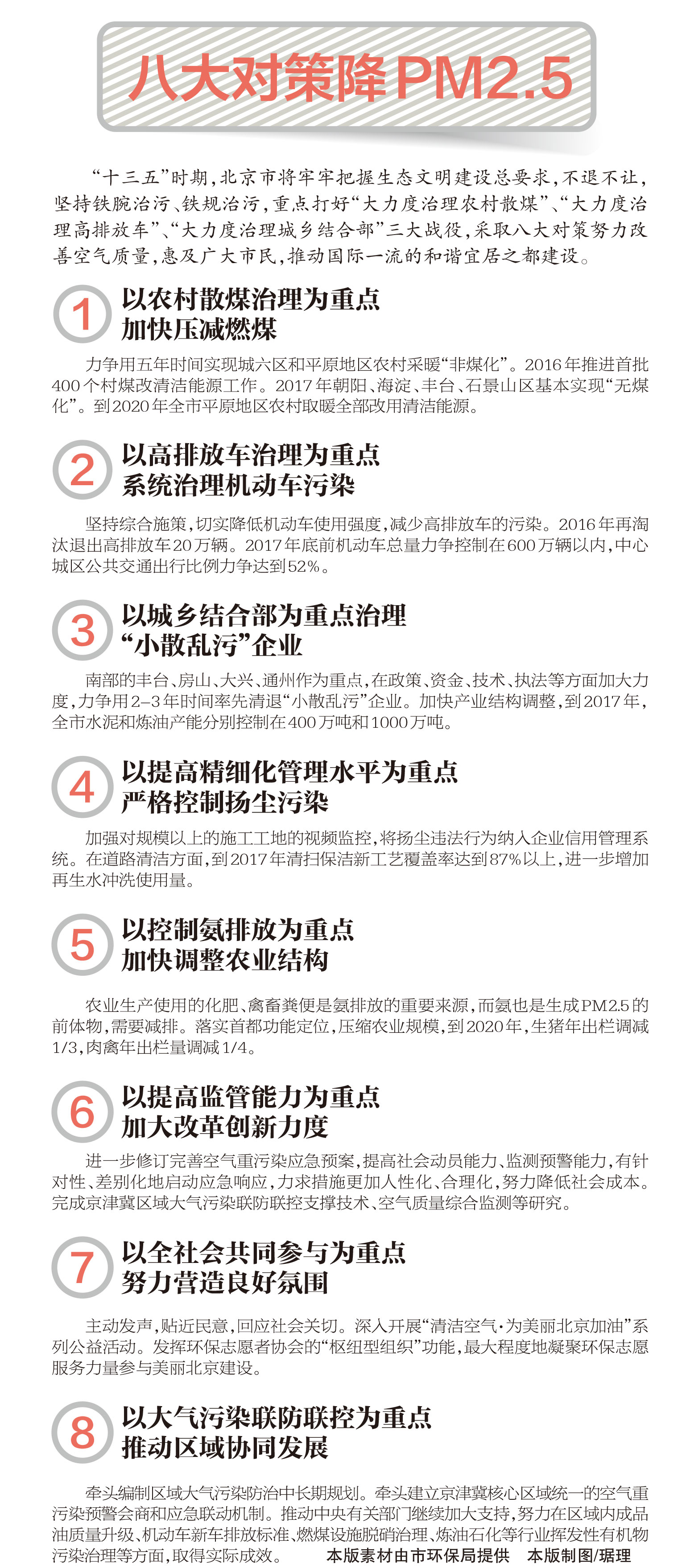 2017年全市燃煤总量将削减到1000万吨内