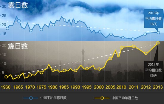 空气有毒,呼吸的痛终于懂