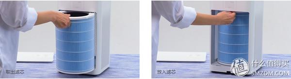 为何我选择Blueair:不跑分,谈谈层式与国产桶式滤网的缺点和自动模式规划