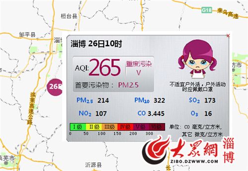 淄博今天雾霾缭绕,陷入重度污染。 淄博今天雾霾缭绕,陷入重度污染。