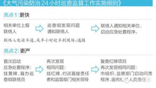 点击图片翻到下一页>> 3