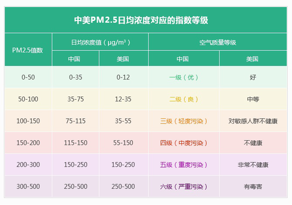 往更高目标前进—可能这是市场上 畅销 可靠的空气净化器产品 空气净化器,净化器,空气净化,净化,空气净化器产品