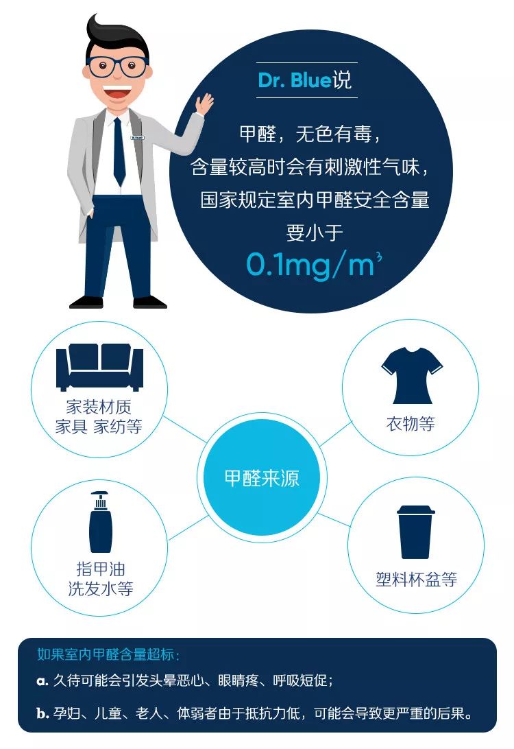 科普时间:家居装修焕然一新的时候,同甲醛说再见 家居装修,家居装修甲醛,家居去甲醛,家装去甲醛,装修除甲醛,家用除甲醛,家庭去甲醛的方法