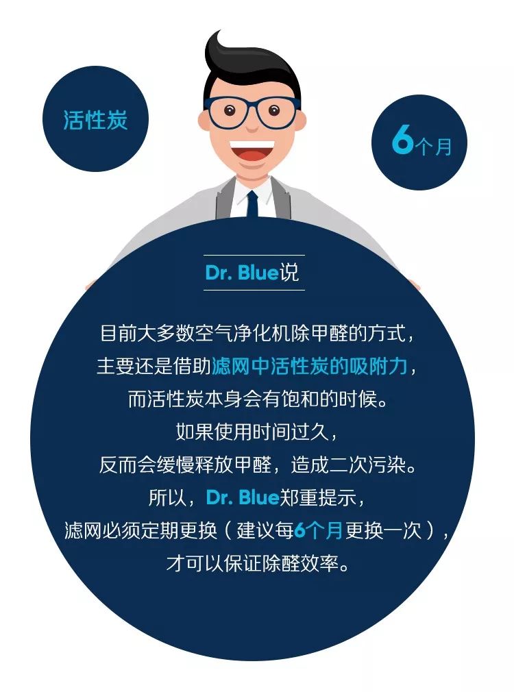 科普时间:家居装修焕然一新的时候,同甲醛说再见 家居装修,家居装修甲醛,家居去甲醛,家装去甲醛,装修除甲醛,家用除甲醛,家庭去甲醛的方法