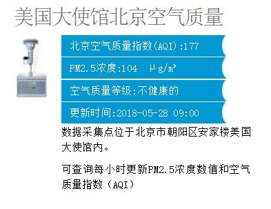 污染日空气质量报告:部分地区已爆表