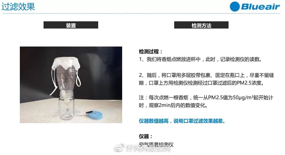 blueair除了做空气净化器 还有口罩呀 看看评测 blueair新品,空气净化口罩,净化口罩,空气净化口罩,净化产品,blueair口罩