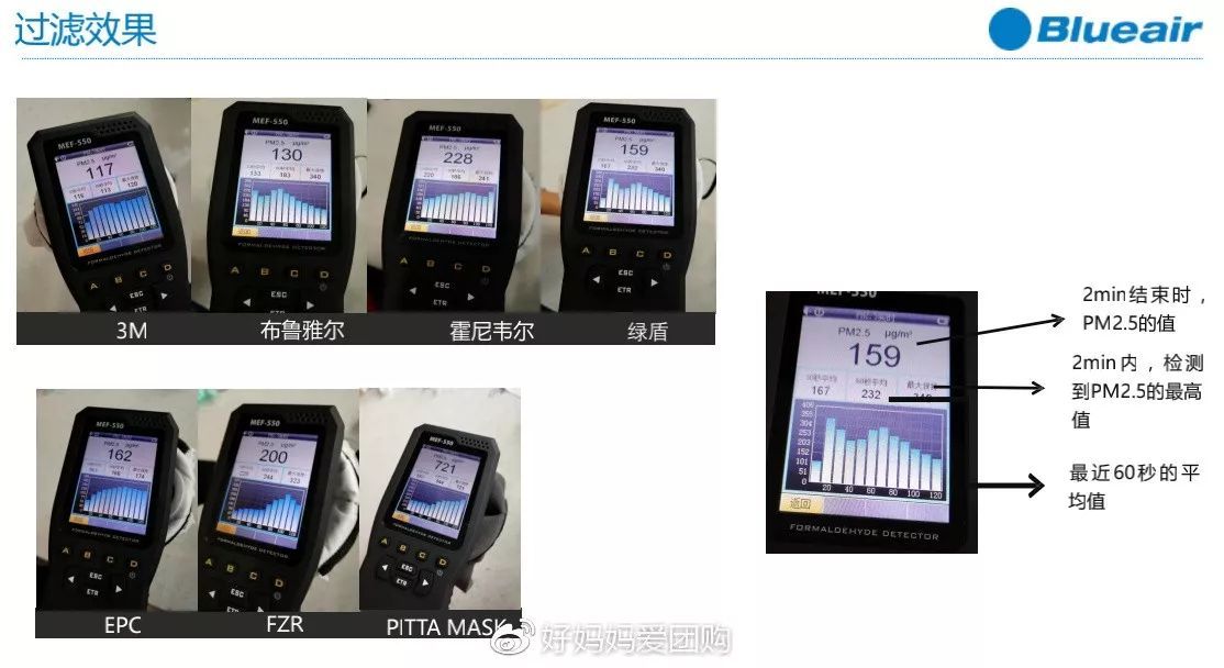blueair除了做空气净化器 还有口罩呀 看看评测 blueair新品,空气净化口罩,净化口罩,空气净化口罩,净化产品,blueair口罩