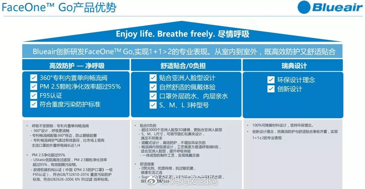 blueair除了做空气净化器 还有口罩呀 看看评测 blueair新品,空气净化口罩,净化口罩,空气净化口罩,净化<a href=