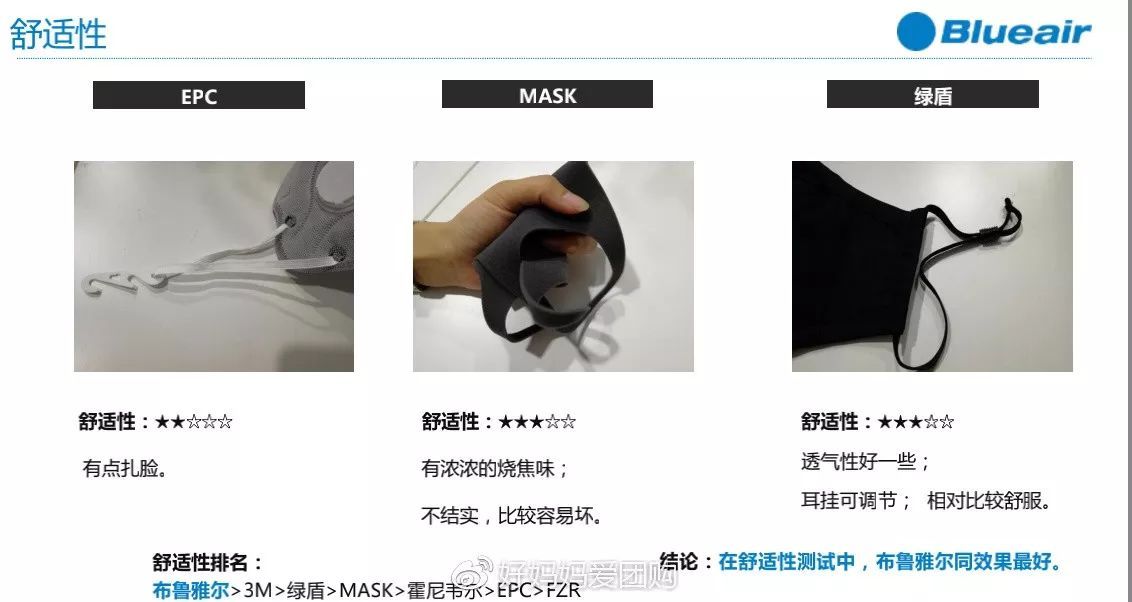 blueair除了做空气净化器 还有口罩呀 看看评测 blueair新品,空气净化口罩,净化口罩,空气净化口罩,净化产品,blueair口罩