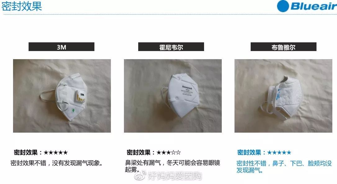 blueair除了做空气净化器 还有口罩呀 看看评测 blueair新品,空气净化口罩,净化口罩,空气净化口罩,净化产品,blueair口罩