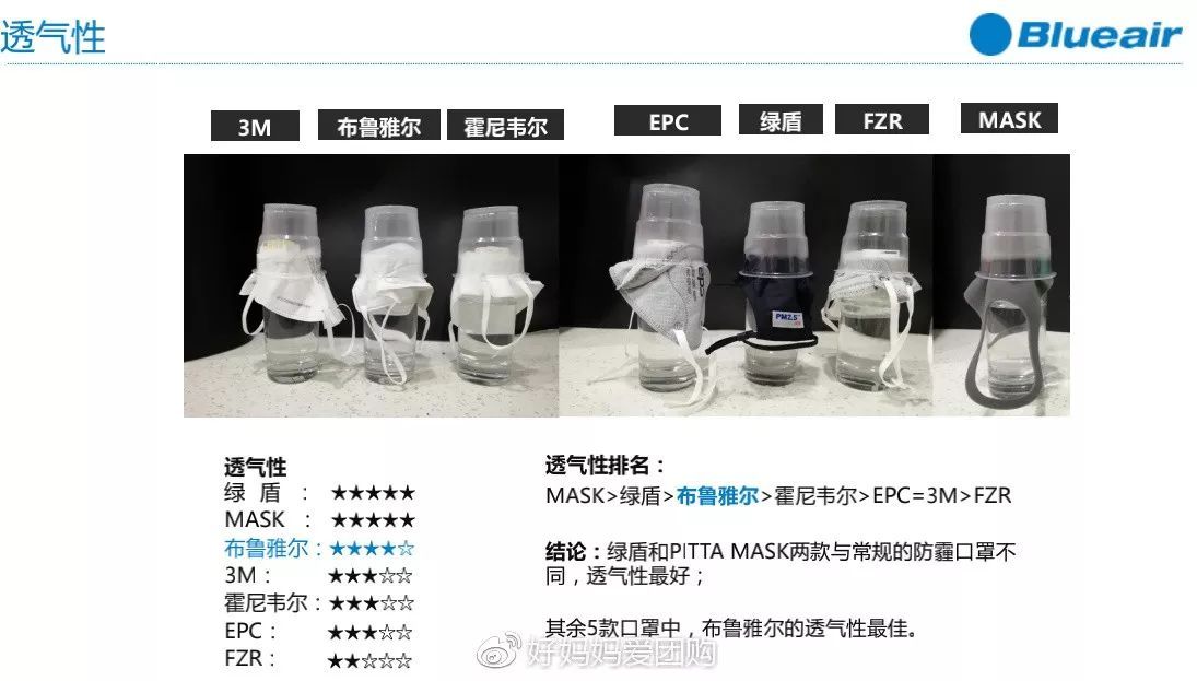 blueair除了做空气净化器 还有口罩呀 看看评测 blueair新品,空气净化口罩,净化口罩,空气净化口罩,净化产品,blueair口罩