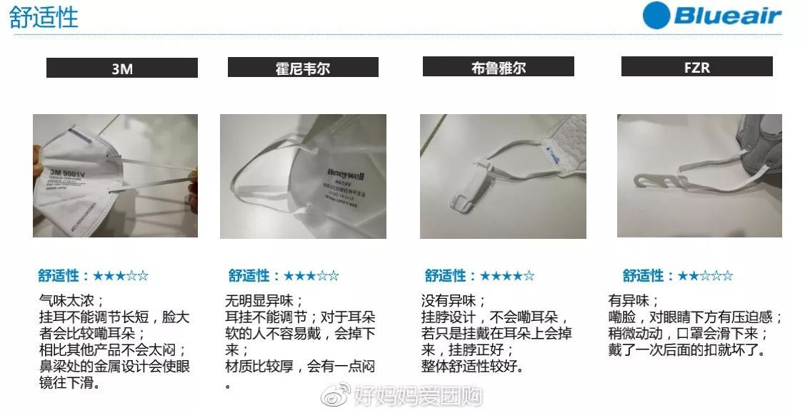 blueair除了做空气净化器 还有口罩呀 看看评测 blueair新品,空气净化口罩,净化口罩,空气净化口罩,净化产品,blueair口罩