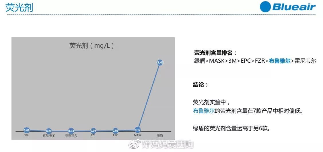 blueair除了做空气净化器 还有口罩呀 看看评测 blueair新品,空气净化口罩,净化口罩,空气净化口罩,净化产品,blueair口罩