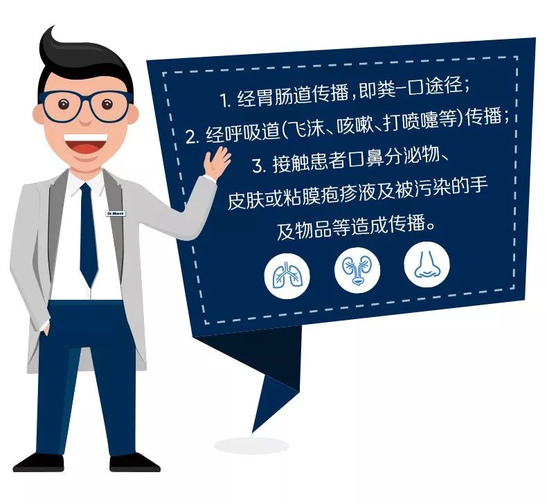 手足口病高发!Blueair净化器让家庭杜绝空气中的EV71病毒 EV71病毒,清EV71病毒,清除EV71病毒,预防手口足,净化器杀菌