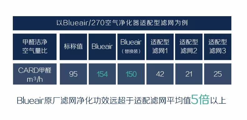 布鲁雅尔空气净化器滤网半年一更换的道理是什么? 布鲁雅尔滤网,布鲁雅尔空气净化器滤网,blueair滤网,净化器滤网,blueair粒子滤网,blueair为什么要定期换滤网,为什么要换净化器滤网,为什么要换网