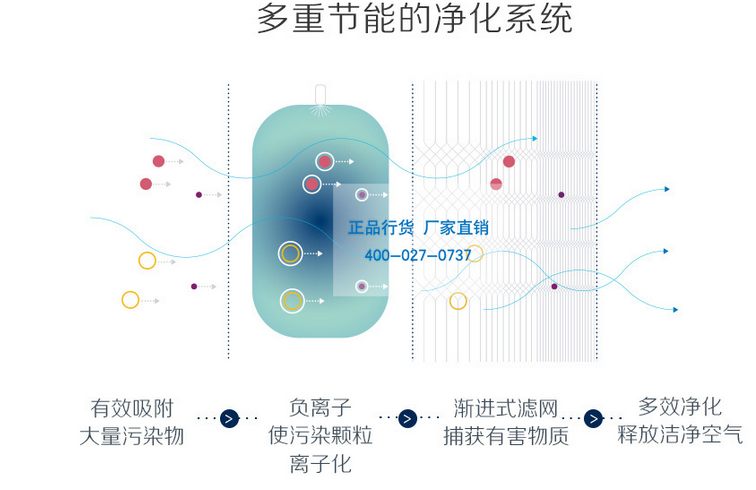 布鲁雅尔,blueair,blueair空气净化器,净化器,503除甲醛,除甲醛净化器