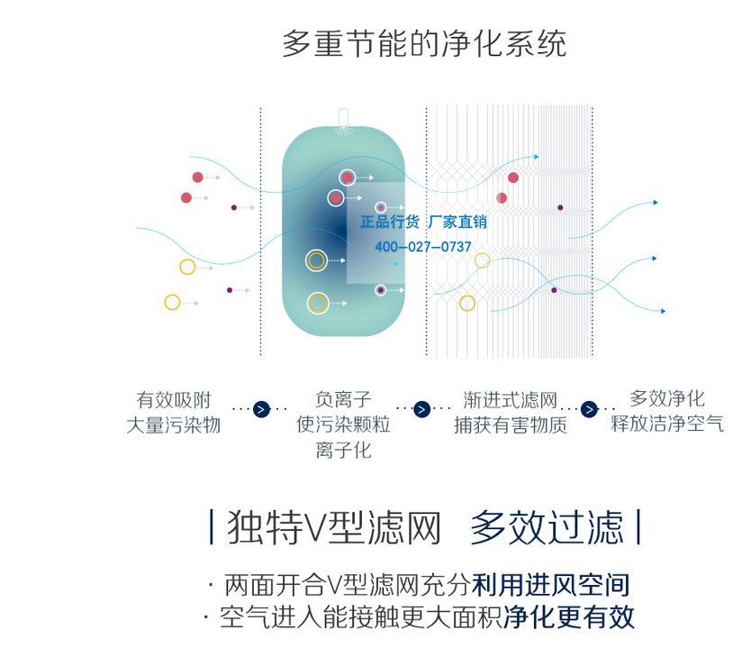 清室内污染源,blueair净化器除甲醛,除甲醛净化器,去甲醛空气净化器