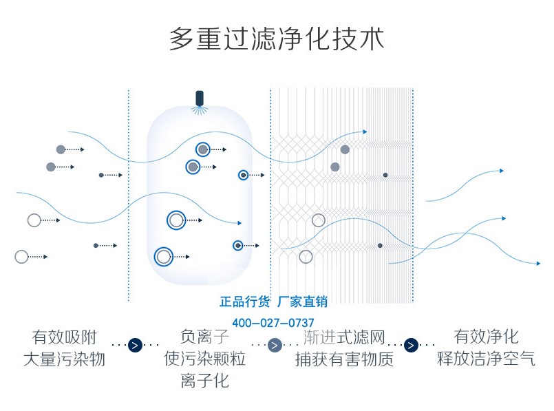 空气净化器,净化器品牌,空气净化器品牌,空气净化机品牌,净化器选品牌