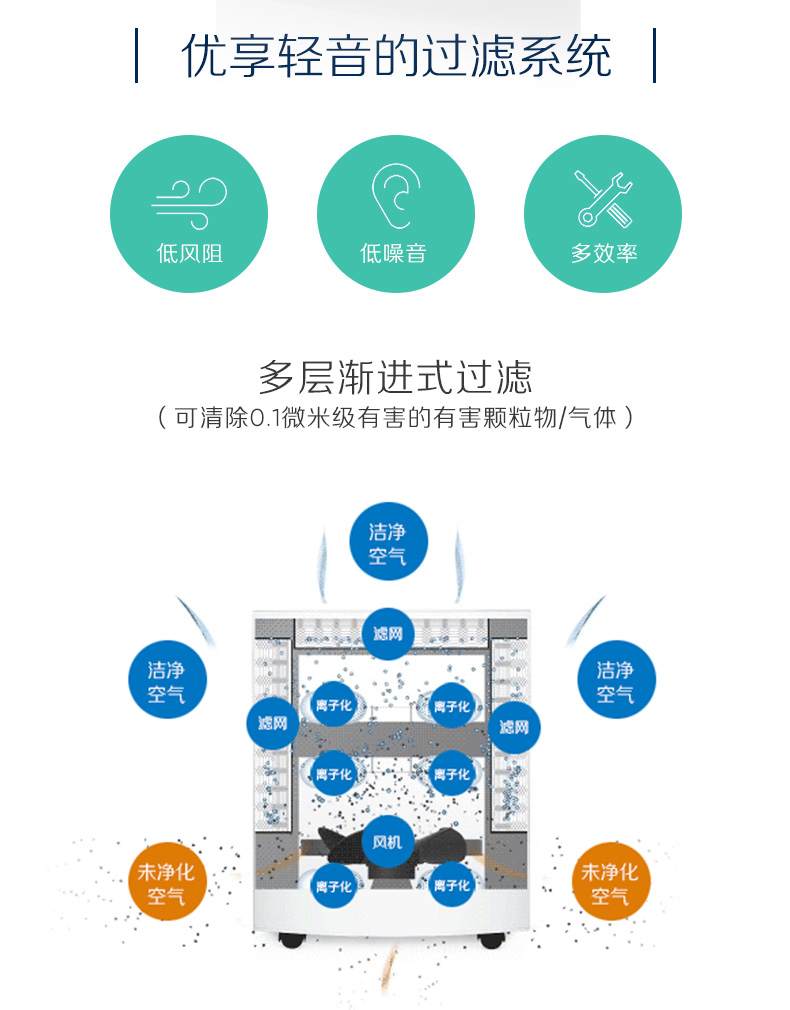 blueair打折,blueair优惠,blueair促销,blueair团购