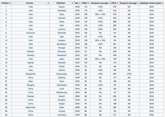 空气污染降智商,空气污染降智力,空气污染危害,空气墚危害多,空气污染危害大