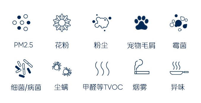 家庭呼吸安全,空气净化器,新家必备家电,净化器是刚需