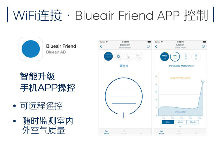 专业除甲醛产品,净化器除甲醛,空气净化器,北京Blueair,blueair 北京