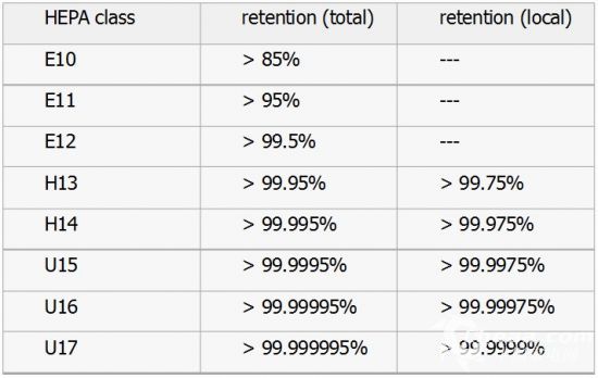 空气净化器滤网,hepa滤网,hepa,什么是hepa,hepa是什么,hepa意思