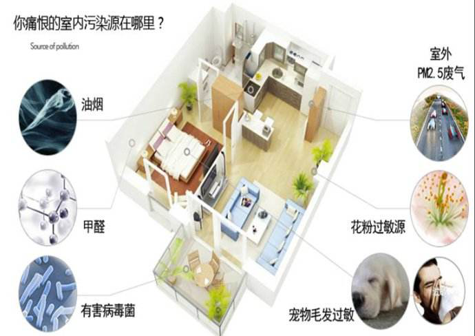 空气净化器排名,Blueair净化器哪款好,空气净化器怎么选好,净化器203,blueair 503,blueair pro l,blueair 203