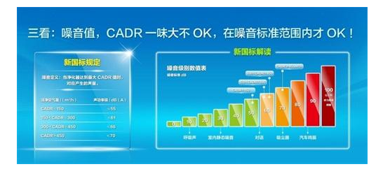 空气净化器如何选,怎么选净化器,如何买好的净化器,选净化器