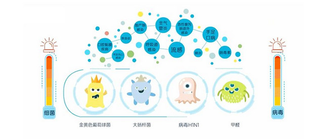比雾霾更可怕伤害值早已经爆表的细菌已在室内出现 室内细菌多应该怎么办,去除细菌,空气净化器除细菌,净化器除菌