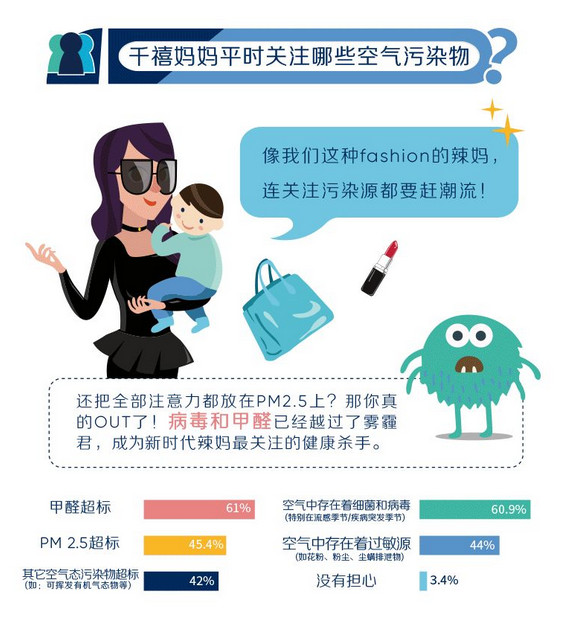 比雾霾更可怕伤害值早已经爆表的细菌已在室内出现 室内细菌多应该怎么办,去除细菌,空气净化器除细菌,净化器除菌