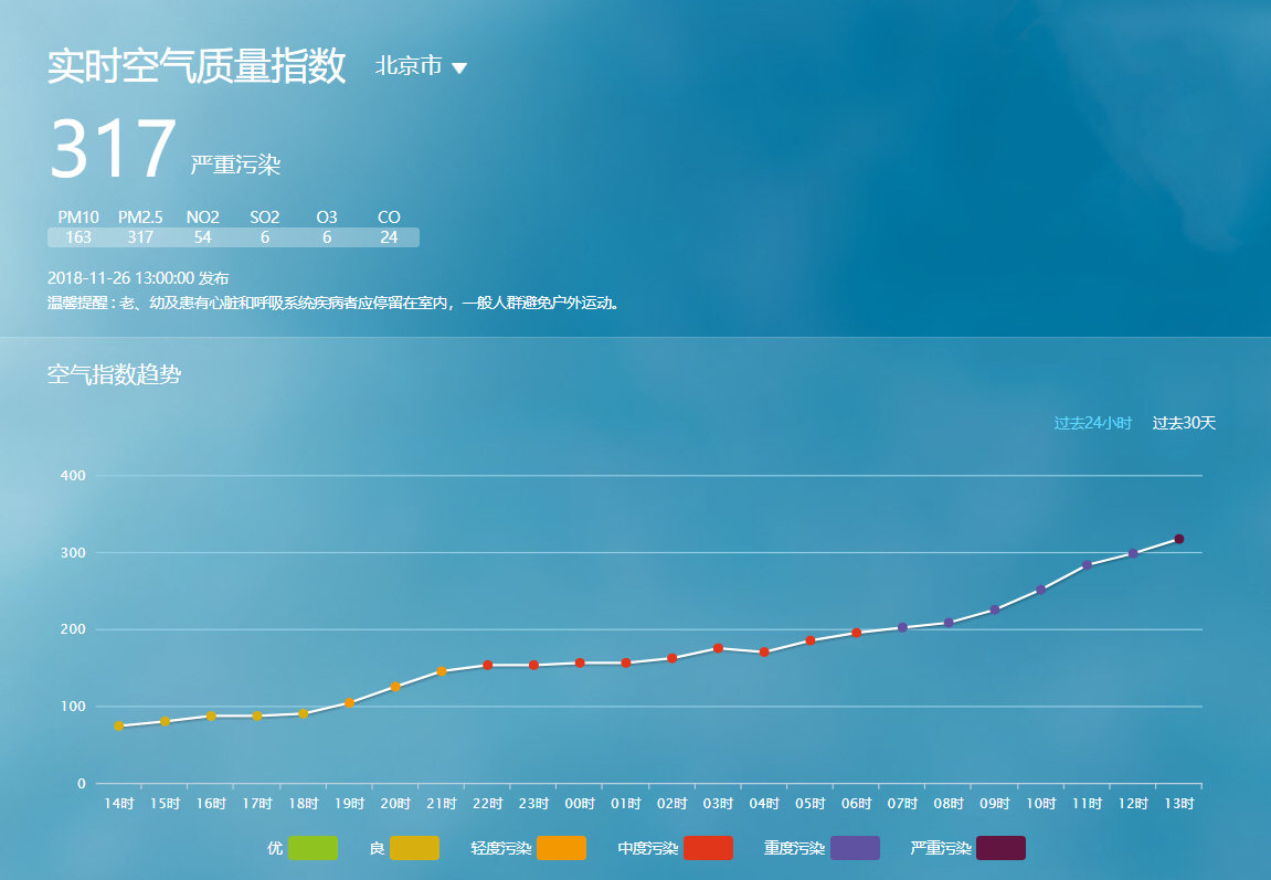 雾霾天气请减少外出，室内要打开空气净化器