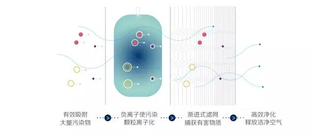 1550891000734283.jpg 《大医精诚》,先天性心脏病,Blueair 大医精诚