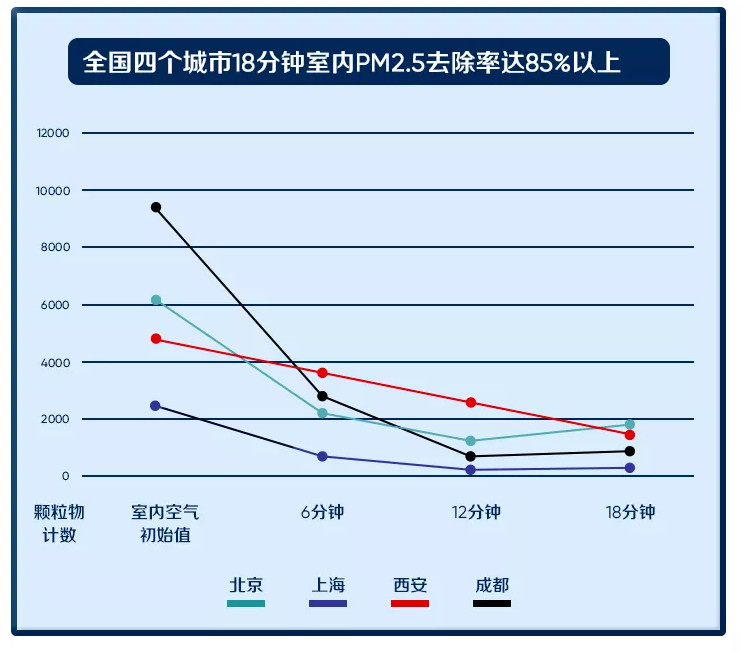 1551350705108164.jpg 颗粒物污染,解决过敏方法,花粉过敏怎么办,用空气净化器好不好