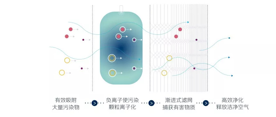 1555116264729099.jpg blueair防过敏,防过敏净化器,能去过敏的空气净化器