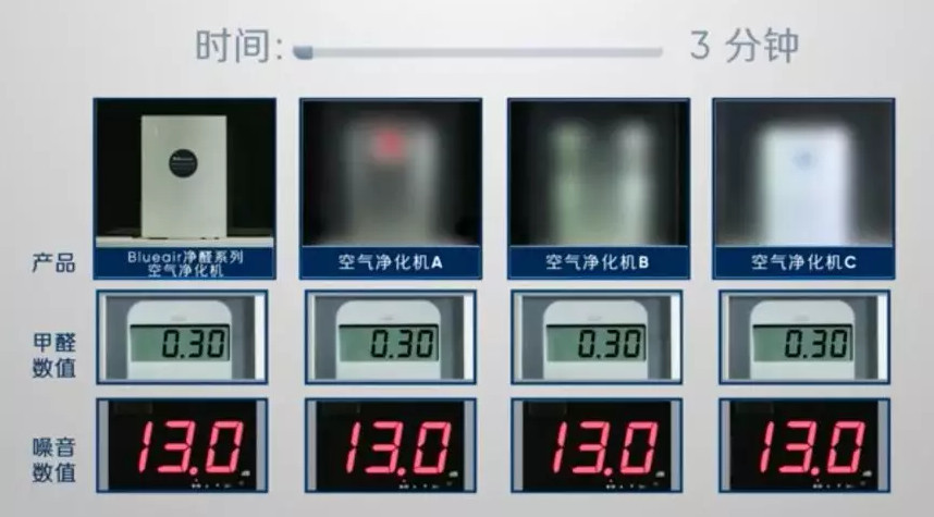 1559490122143446.jpg 平安好医生blueair,blueair平安好医生,blueair除甲醛,blueair去甲醛