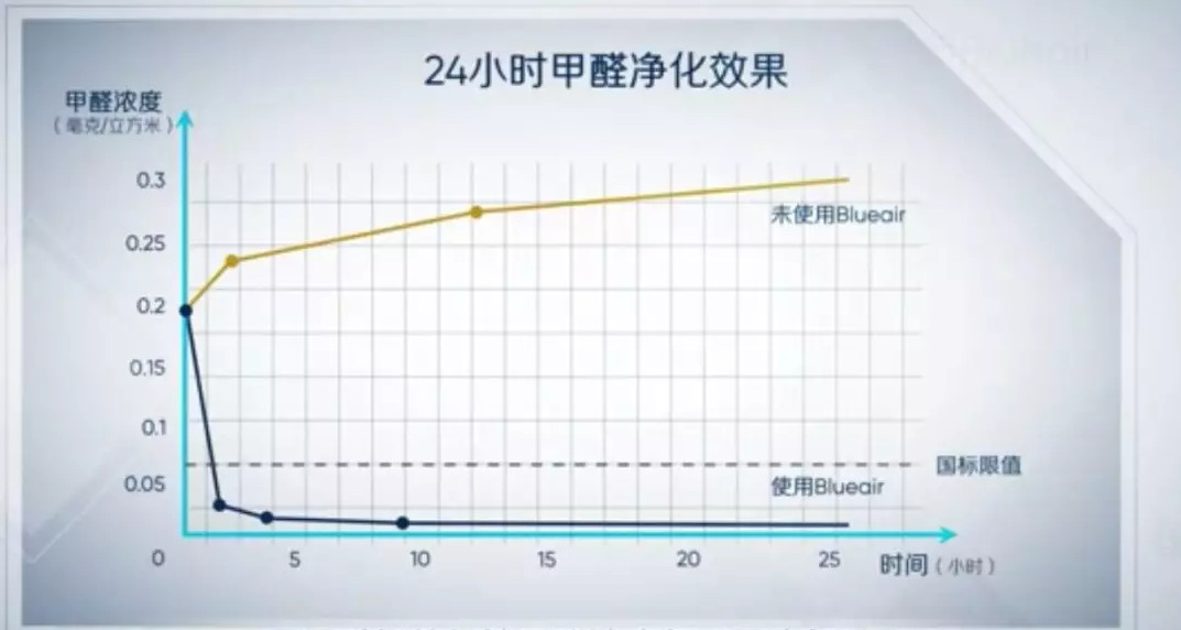 1559490146425365.jpg 平安好医生blueair,blueair平安好医生,blueair除甲醛,blueair去甲醛