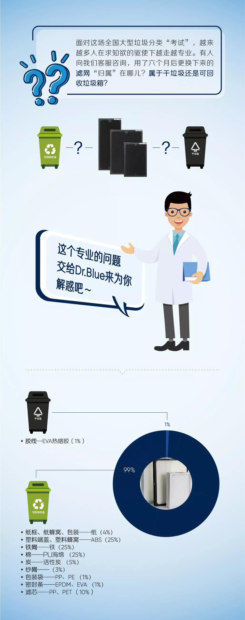 净化器滤网属于什么垃圾,净化器耗材属什么垃圾