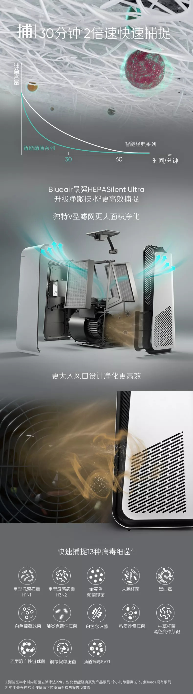 blueair,blueair空气净化器,空气净化器,净化器,空气净化,净化器怎么选,blueair菌盾,blueair智能菌盾,blueair智能系列