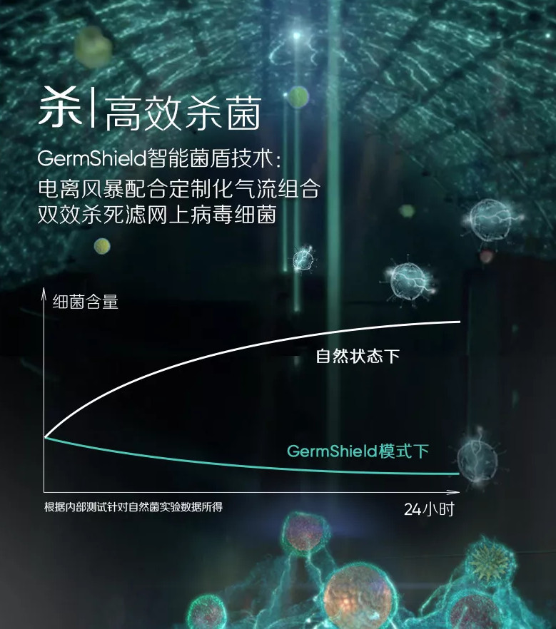 blueair,blueair空气净化器,空气净化器,净化器,空气净化,净化器怎么选,blueair菌盾,blueair智能菌盾,blueair智能系列