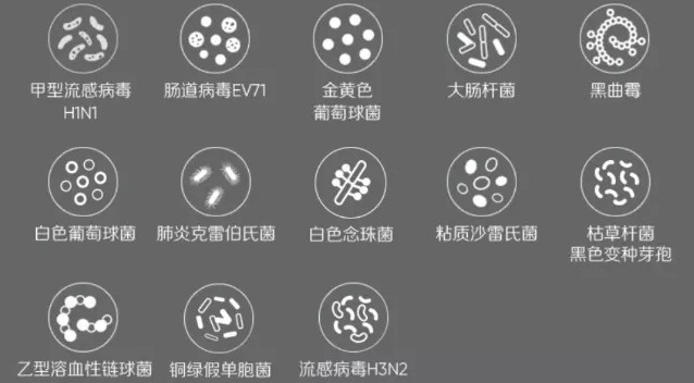 冬季流感多发期,呼吸健康千万别忽视这一点! blueair防流感,预防流感,blueair除细菌,blueair过滤细菌,blueair保护呼吸健康