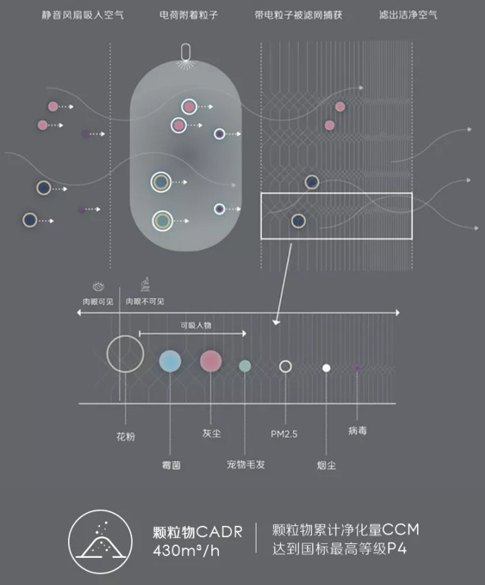 朋友当然乐于分享好物件,好空气也应当如此!! 好空气的秘密,blueair守护空气质量,blueair带来好空气