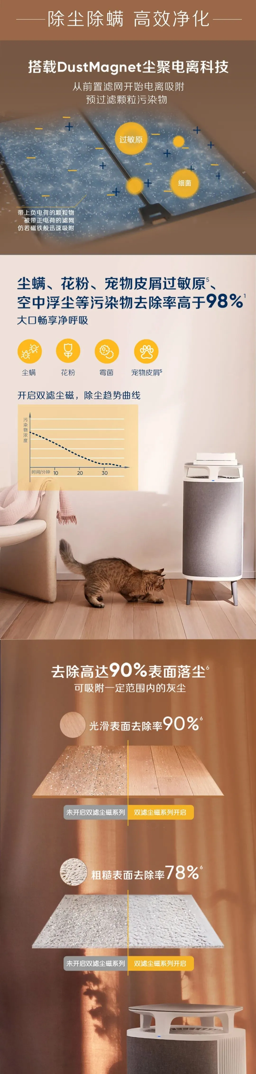 blueair2021年新品小王子即将上架开售 Blueair除尘除螨除敏空净,blueair新品,blueair 5006,blueair2021年新品