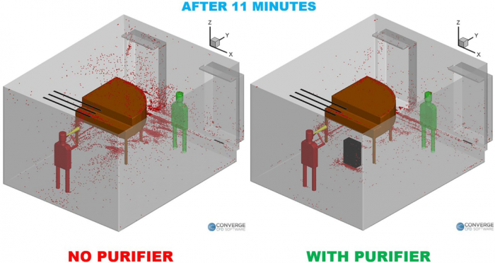 经研究表明:正确摆放空气净化器有助于病毒室内传播 空气净化器,净化器,空气净化,净化,室内净化器有没有效果,防病毒,防新冠