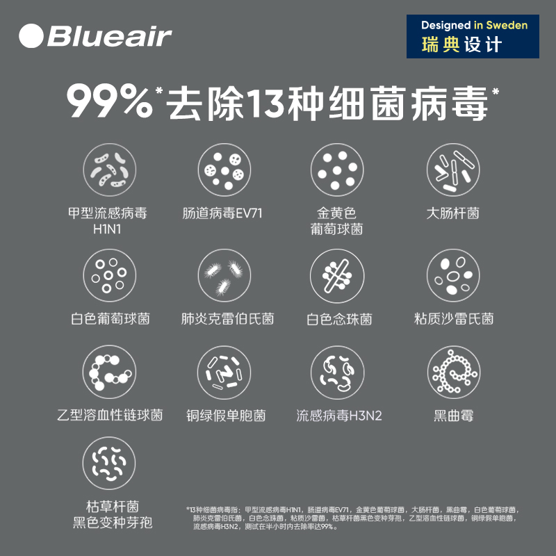小蓝携洁净空气来助力,“宅”家更安全 洁净空气,blueair,blueair7系,blueair居家洁净