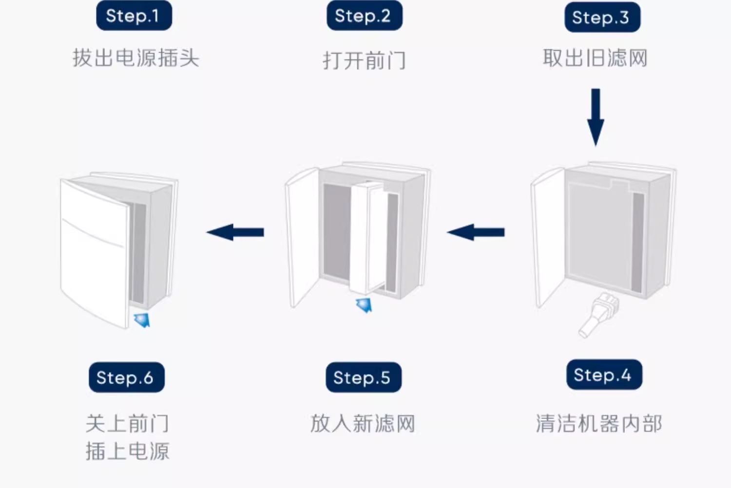 布鲁雅尔403,blueair403,blueair403价格,瑞典blueair403,blueair空气净化器403,布鲁雅尔空气净化器403