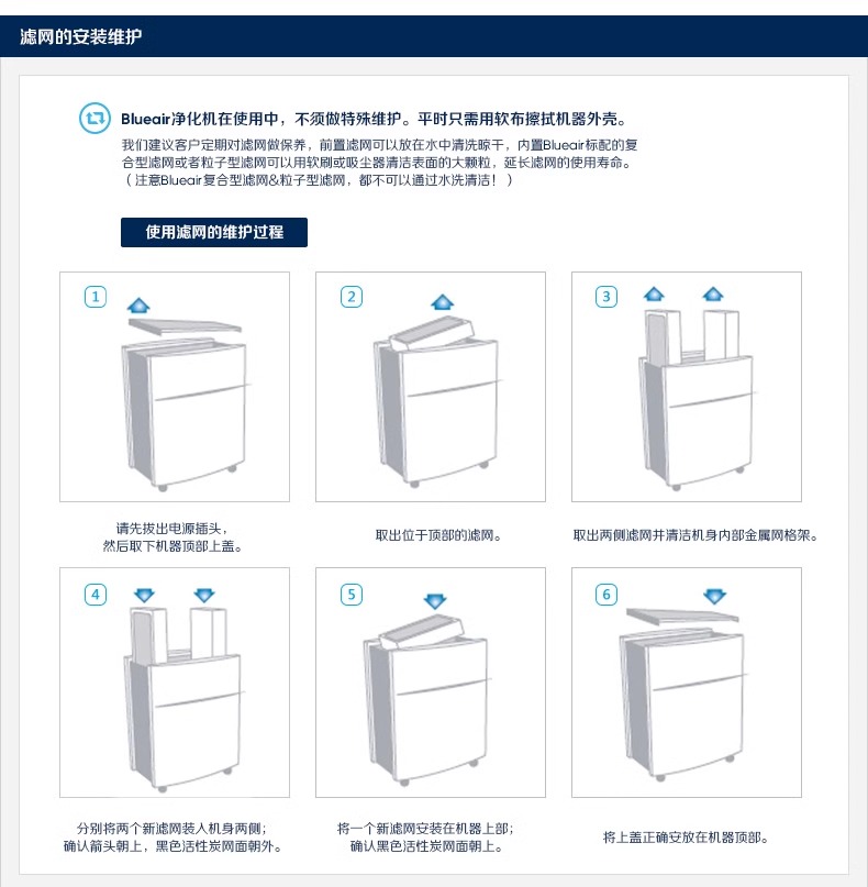 blueair滤网,blueair503滤网,550e滤网,510b滤网,603滤网,布鲁雅尔空气净化器滤网,布鲁雅尔空气净化器粒子网,blueair空气净化器滤网