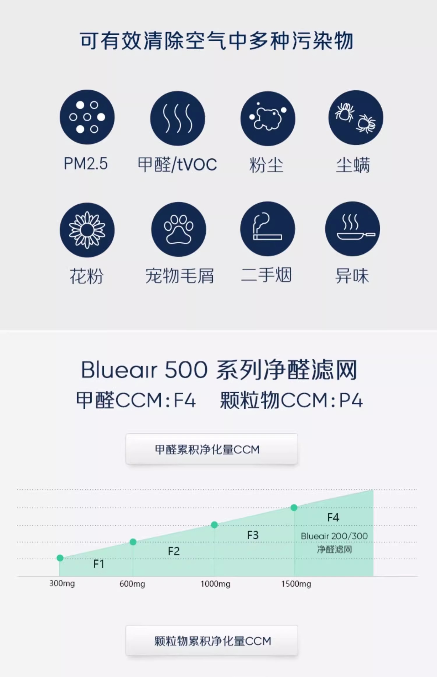 布鲁雅尔,净醛复合型过滤网,净醛滤网,blueair除甲醛,布鲁雅尔除甲醛,blueair 570EF滤网,blueair 570EF滤网