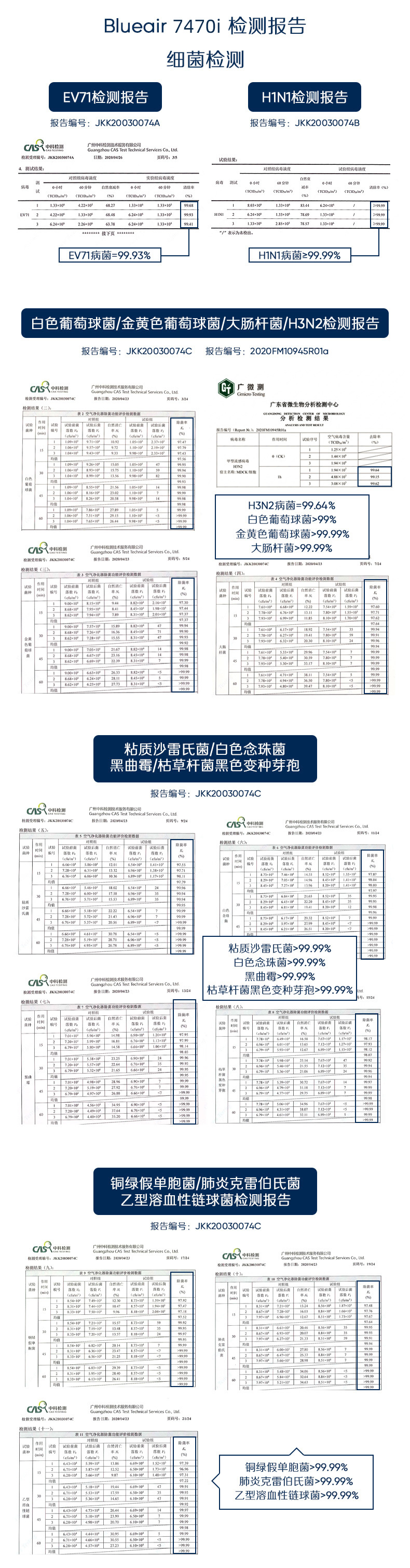blueair智能净化器,blueair净化器,blueair新品净化器,blueair智能菌盾,布鲁雅尔智能净化器,布鲁雅尔,blueair,blueair 7470i,布鲁雅尔 7470i